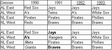 Table 2: 1990-1993